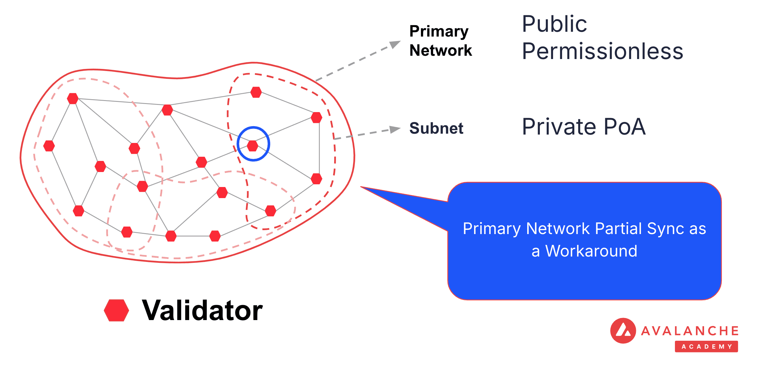 Subnet Compliance